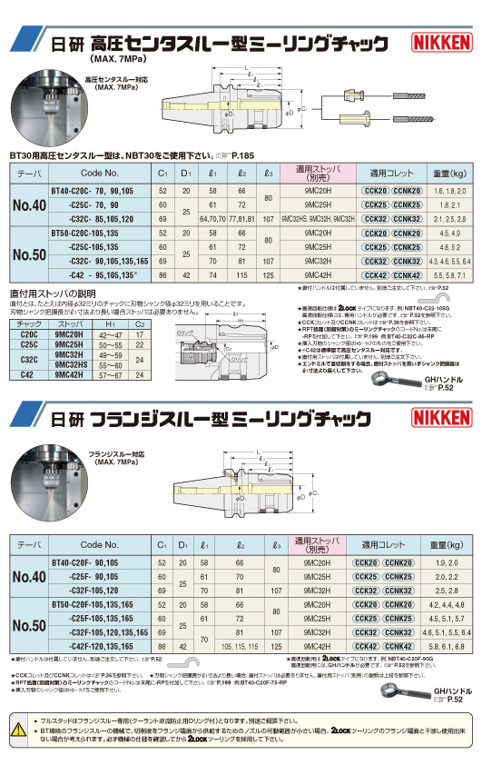 取扱商品情報 / ﾌﾗﾝｼﾞｽﾙｰ型ﾐｰﾘﾝｸﾞﾁｬｯｸ ㈱日研工作所 ﾆｯｹﾝｺｳｻｸｼｮ